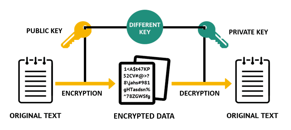 Featured image of post Encryption Algorithm